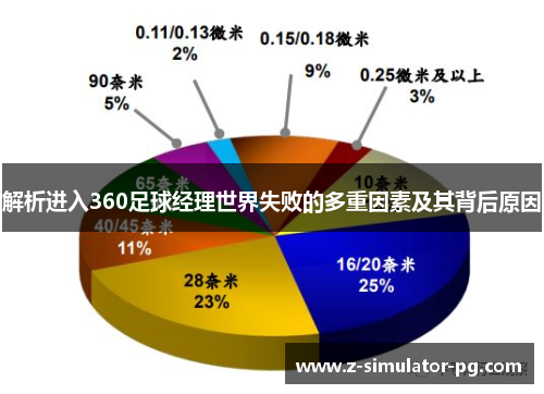 解析进入360足球经理世界失败的多重因素及其背后原因